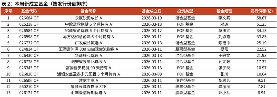 001878基金净值(001878基金净值查询)