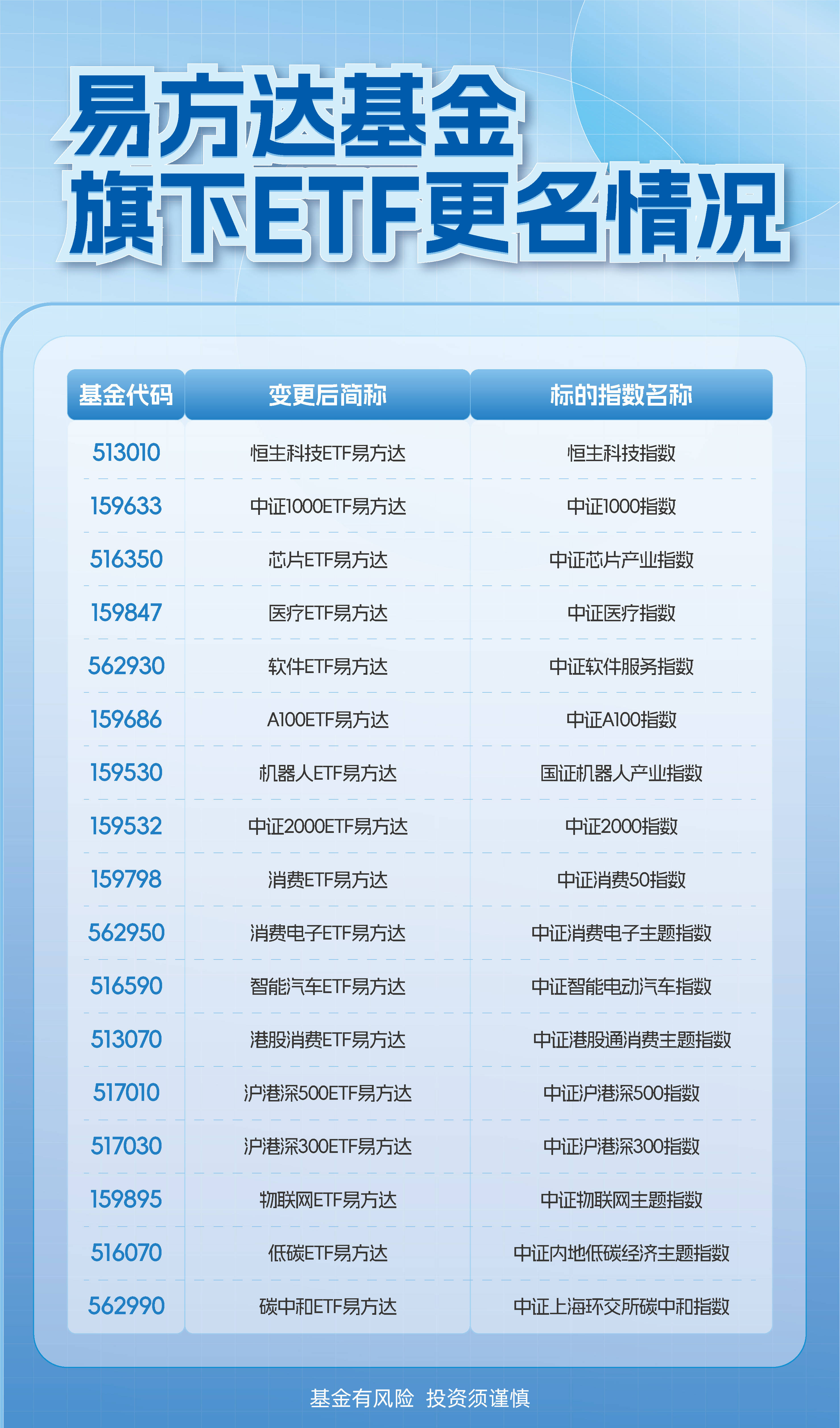 基金认购好还是申购好(基金认购好还是申购好一点)