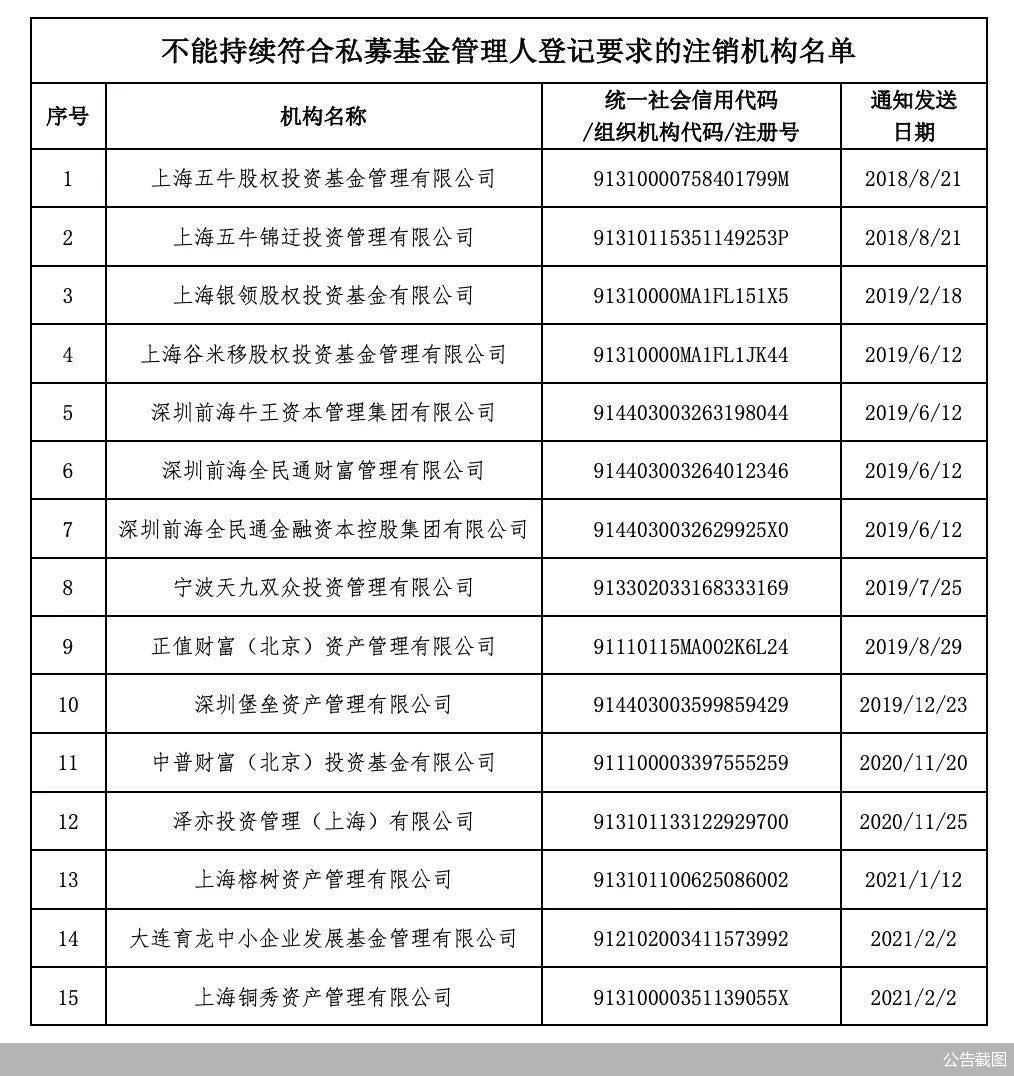 私募基金管理人查询(私募投资基金管理人查询)