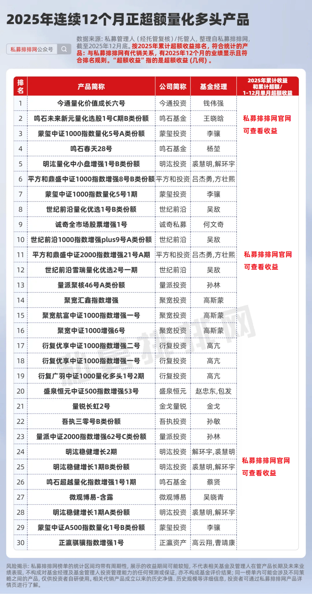 私募基金管理人查询(私募投资基金管理人查询)