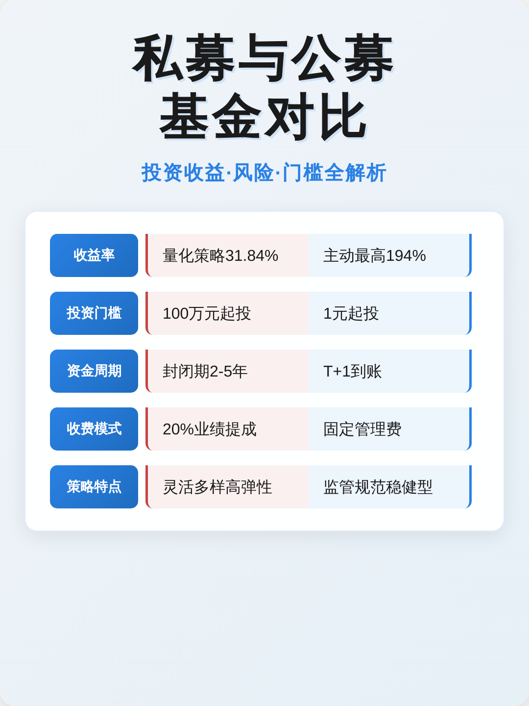 私募基金风险大吗(私募基金公司排名一览表)