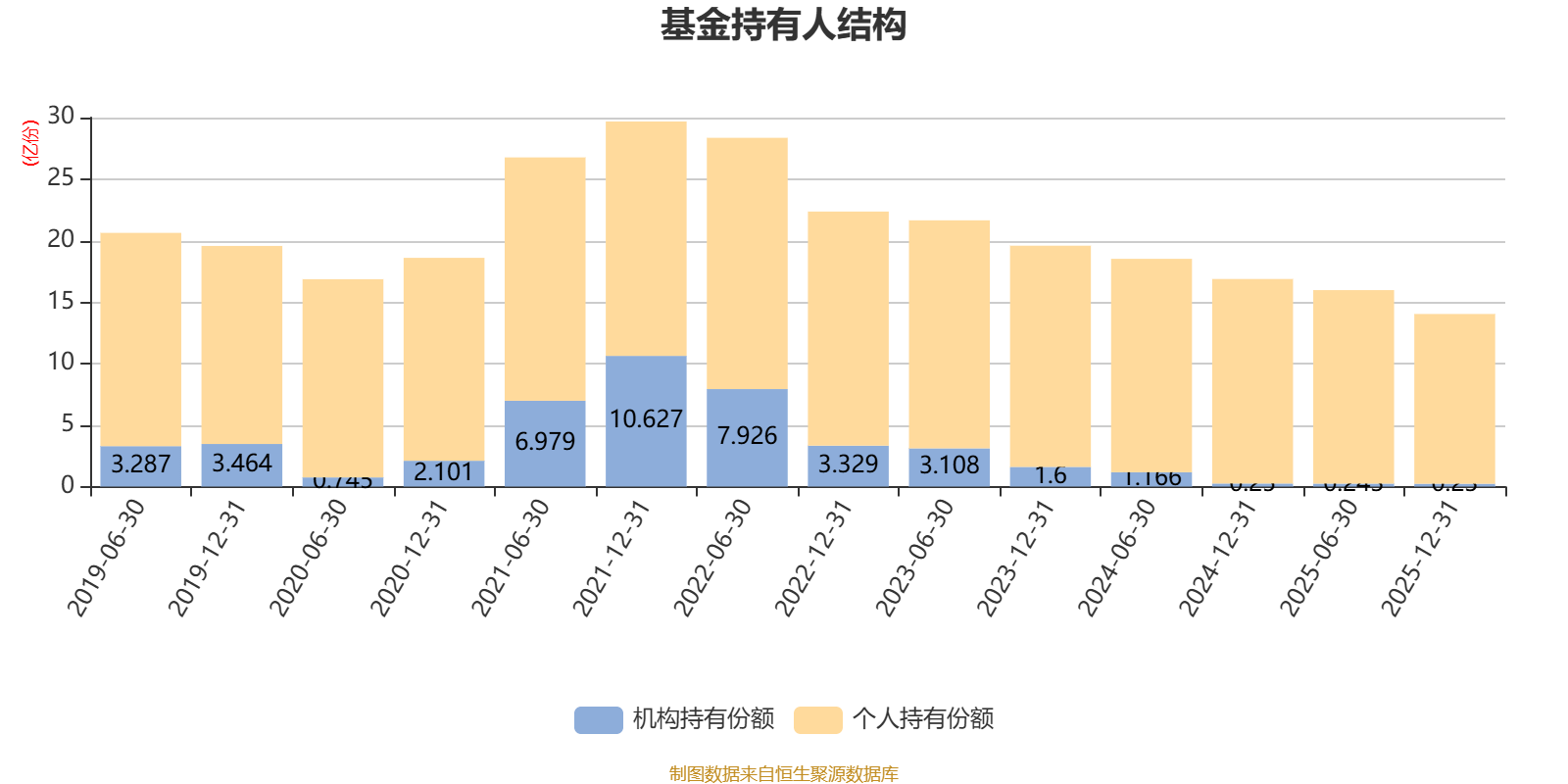 富国天合基金净值(交银新成长还能回本吗)