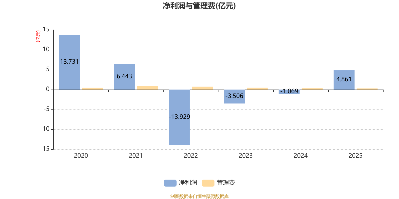 富国天合基金净值(交银新成长还能回本吗)
