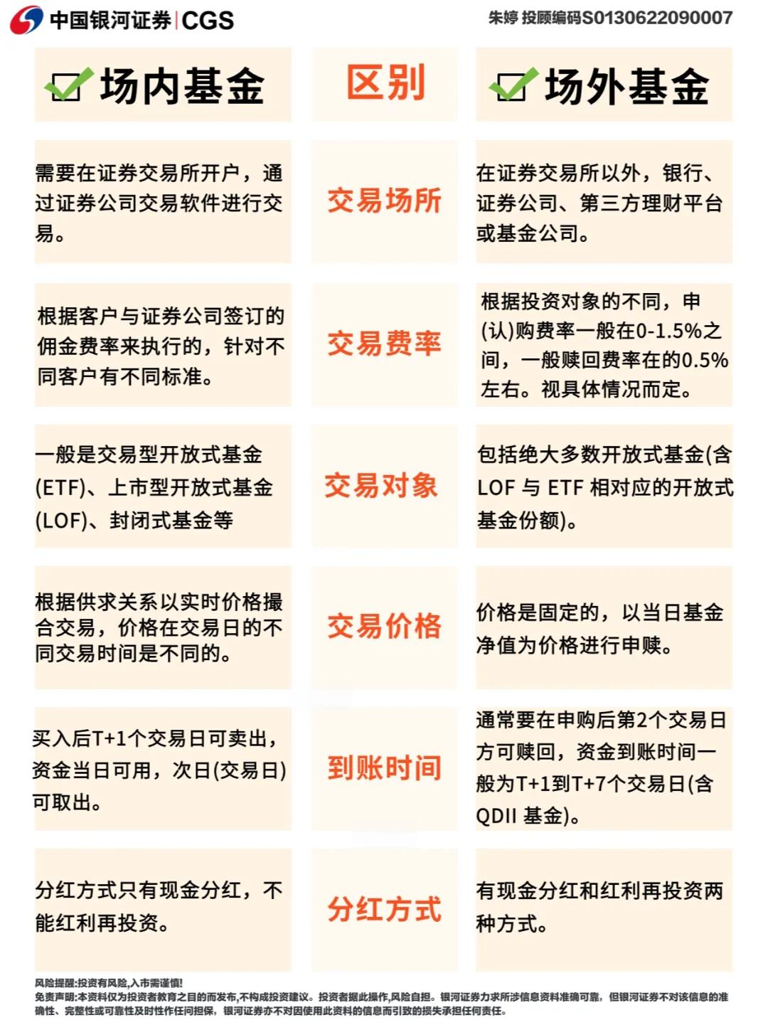 理财产品和基金的区别(银行理财产品和基金的区别)