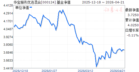 161024基金净值(161024基金净值今天估值)