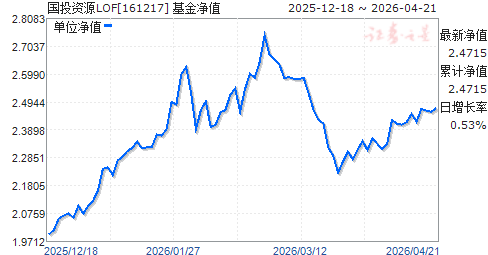 161024基金净值(富国中证军工指数161024基金净值)