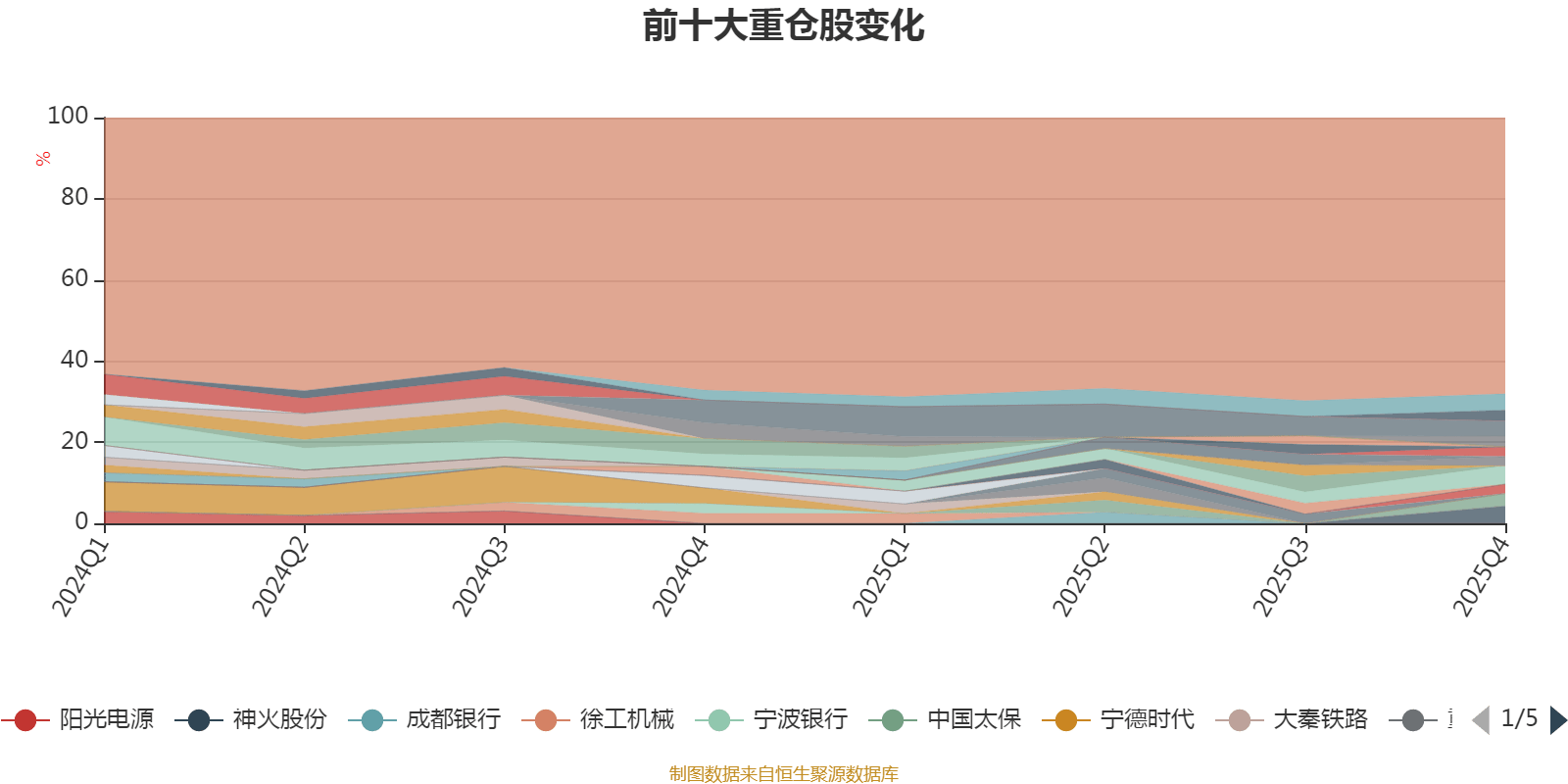 华夏红利基金净值(汇添富基金今天的净值)