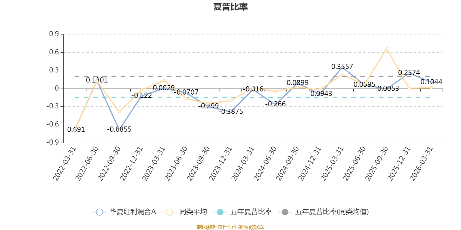 华夏红利基金净值(汇添富基金今天的净值)