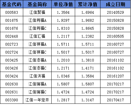 南方全球基金今日净值(南方全球基金今日净值最新)
