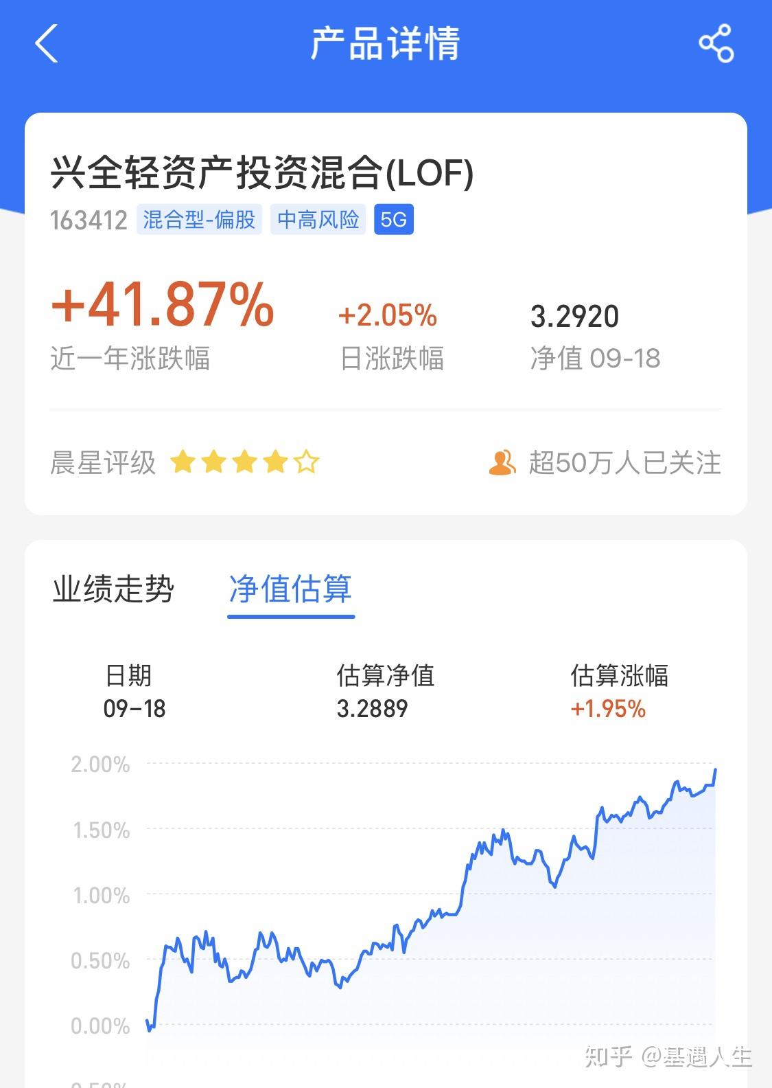 163412基金净值(163402基金净值查询今天)