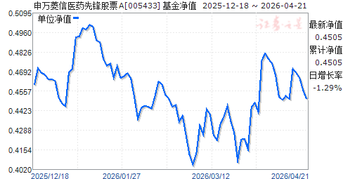 163412基金净值(163407基金净值查询)
