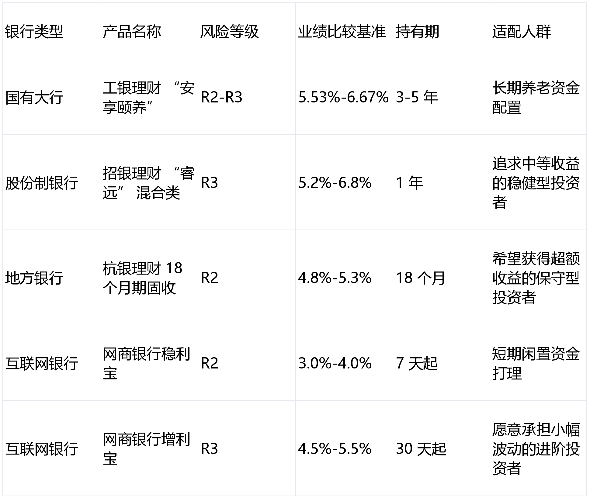理财产品和基金的区别(理财产品和基金的区别有哪些)