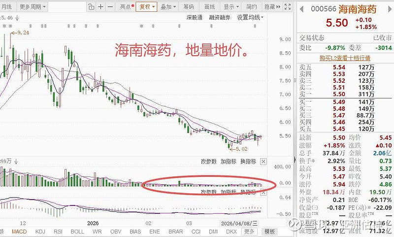 000566基金(000566基金最新净值)