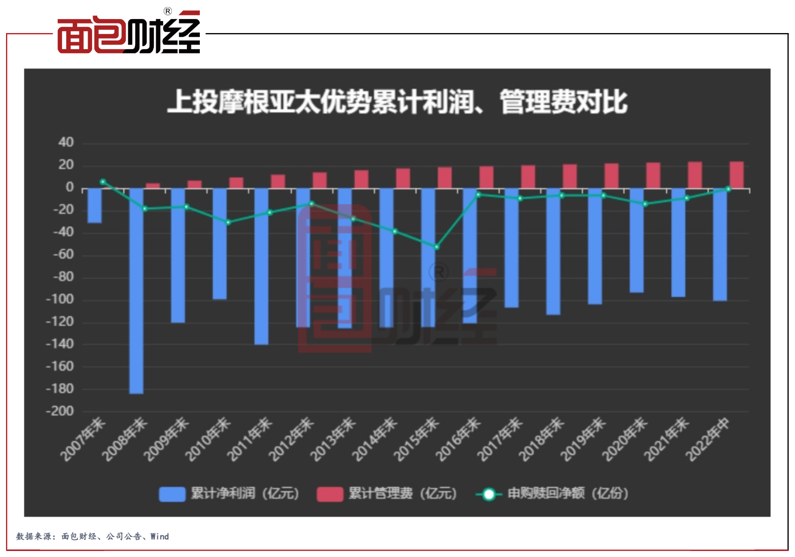 亚太优势基金今日净值(上投亚太今天净值是多少)