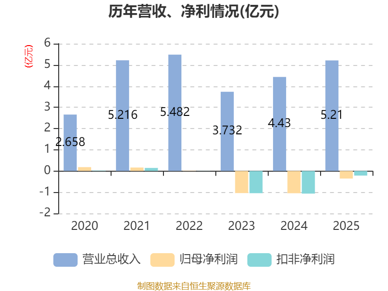 亚太优势基金今日净值(上投亚太今天净值是多少)