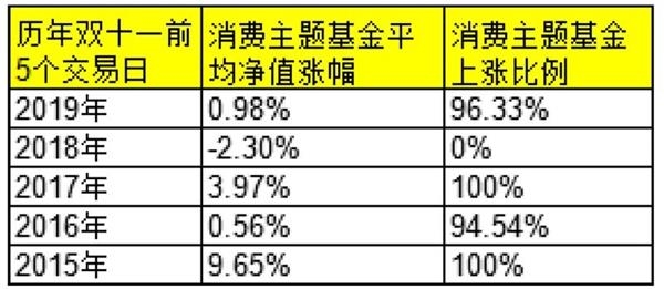 天天基金交易登录网(中海基金网上交易登录)