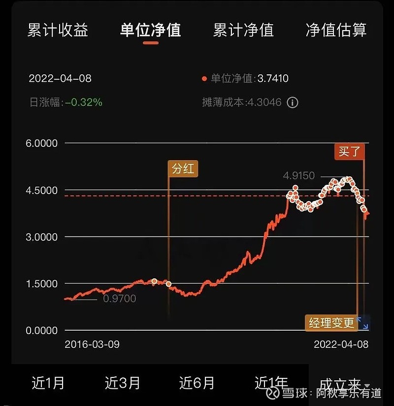 001717基金净值(001717基金净值估值)