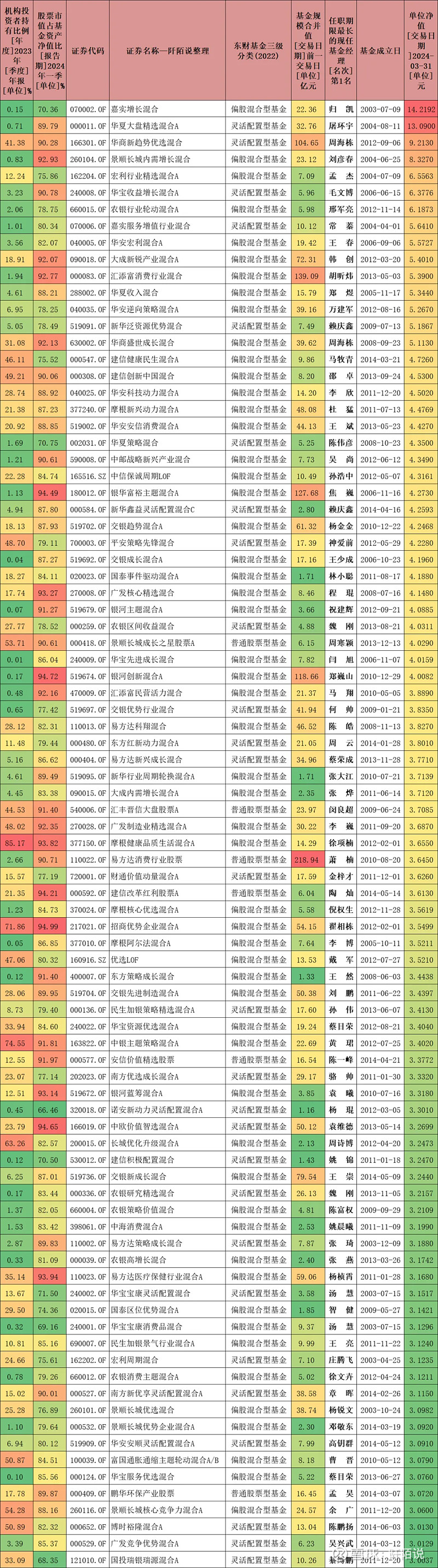 工银核心价值基金净值(工银核心价值观基金净净)