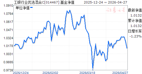 工银核心价值基金净值(工银核心价值观基金净净)