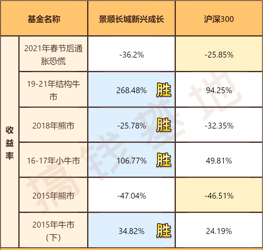 景顺长城新兴成长基金(景顺长城新兴成长基金基金公司)