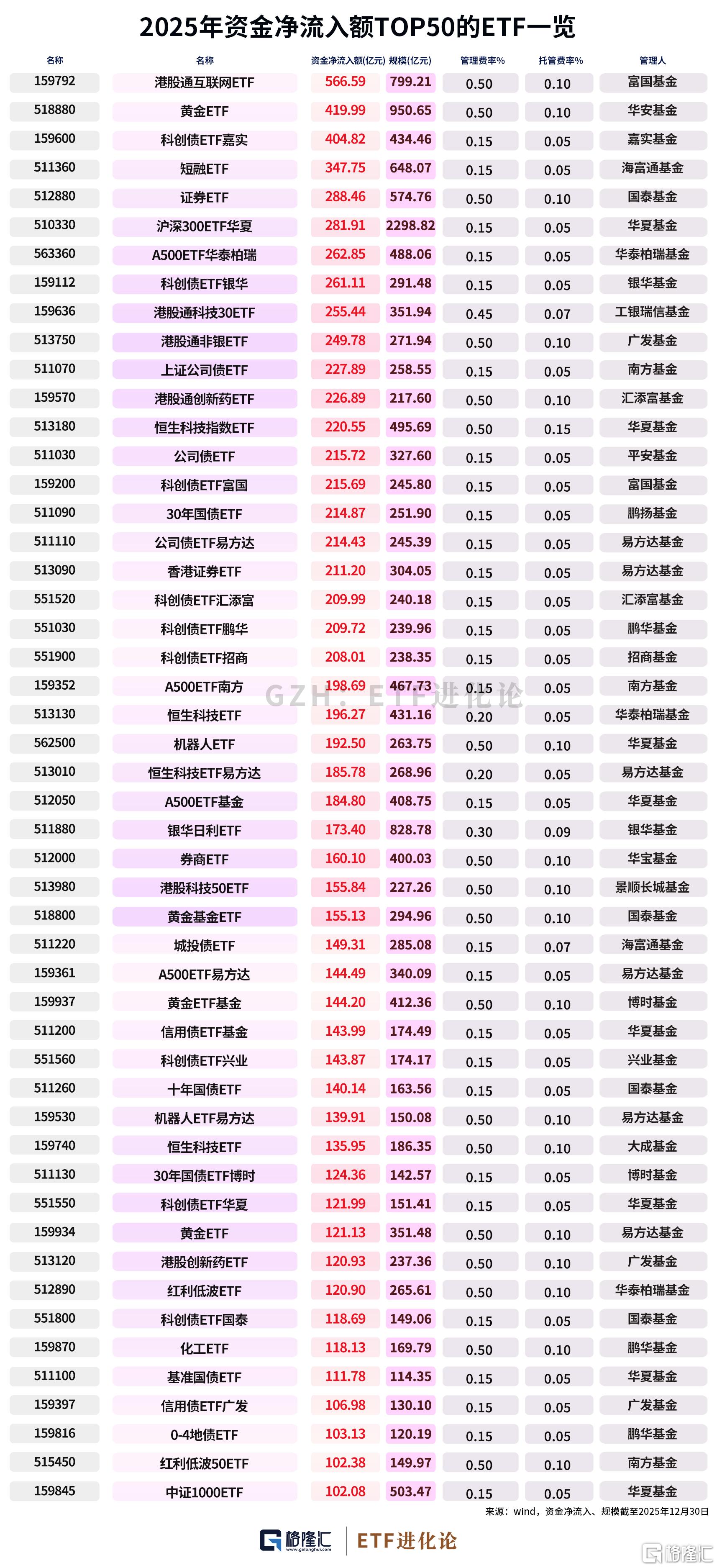 中国私募基金50强(中国私募基金50强陈亚文)