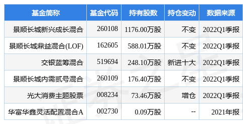 景顺长城新兴成长基金(景顺长城新兴成长基金持股)