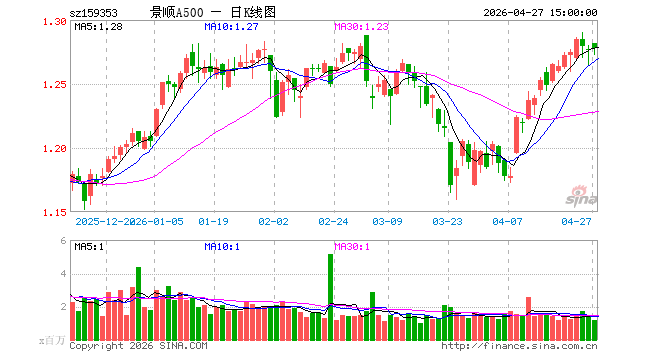 景顺长城新兴成长基金(景顺长城新兴成长基金持股)