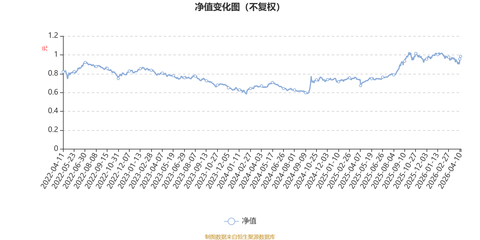 工银核心价值基金净值(工银核心价值基金净值多少)