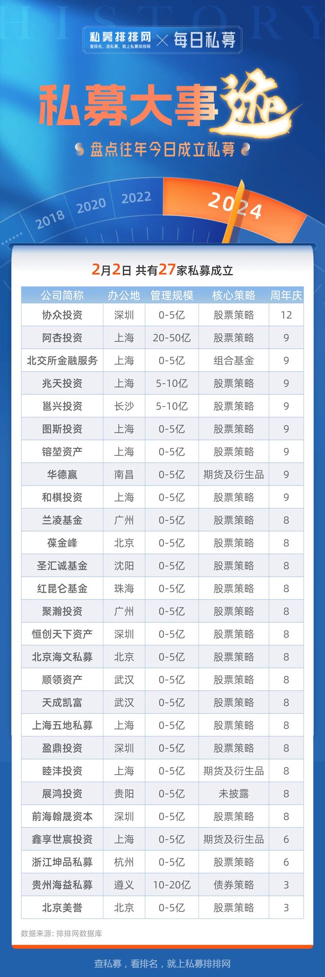 中国私募基金业协会(中国私募股权基金业协会)