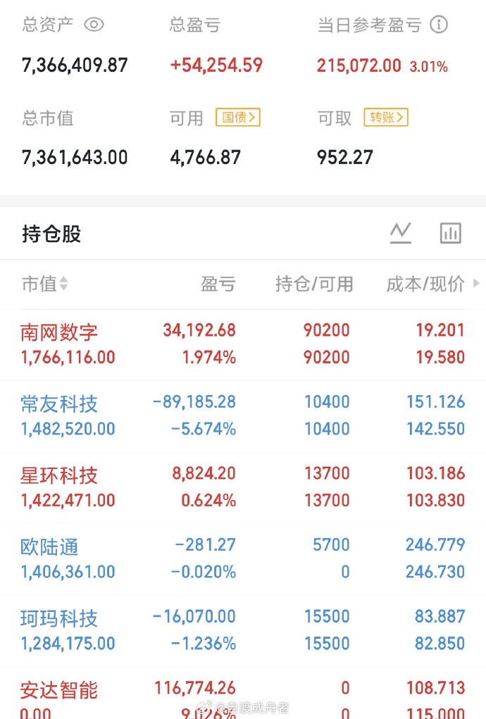 100038基金净值(100038基金净值查询今日净值)