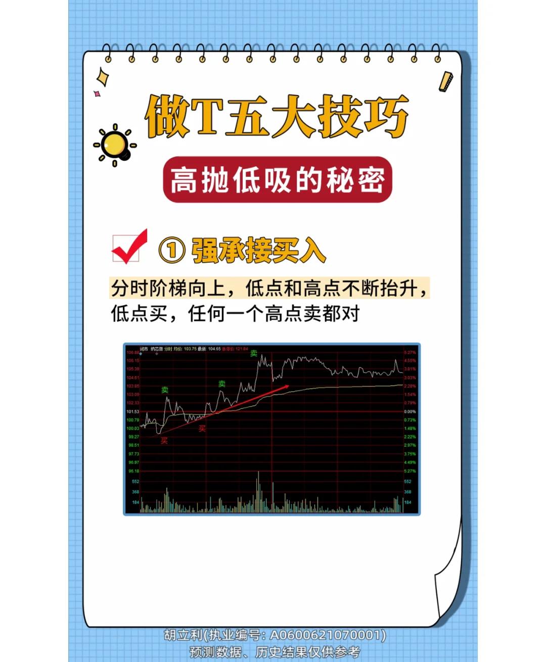 基金做t是什么意思(对冲基金说白了是干嘛的)