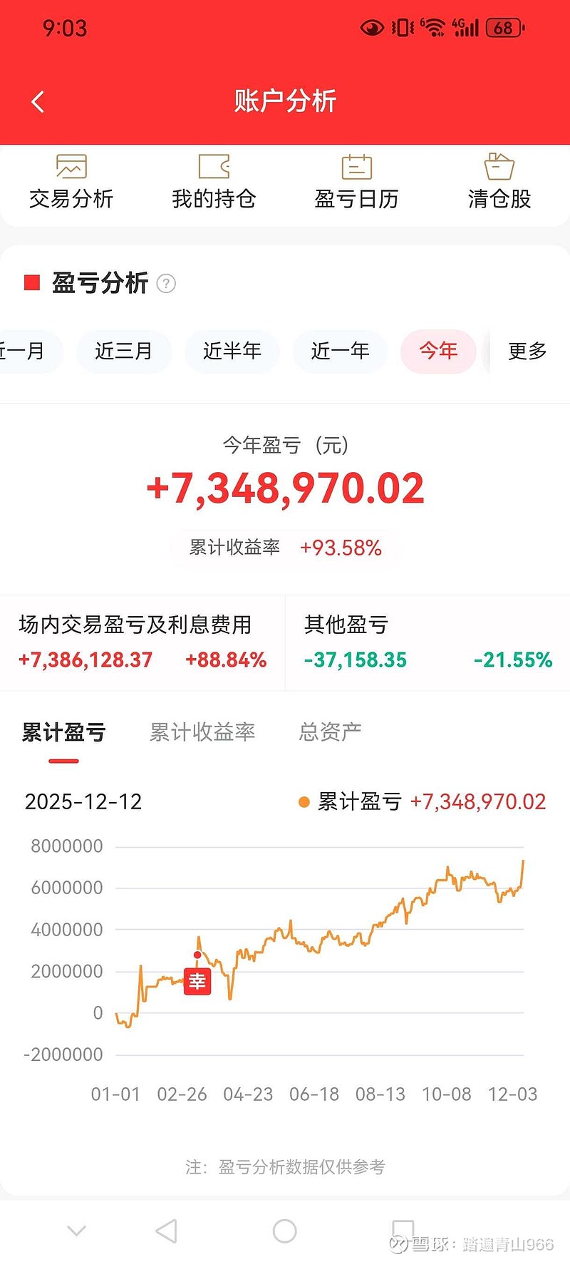 融通领先成长基金净值(融通领先成长基金净值怎么算)