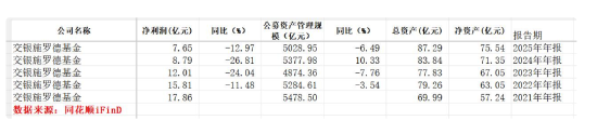 基金从业成绩多久出来(基金从业考试成绩多久出)