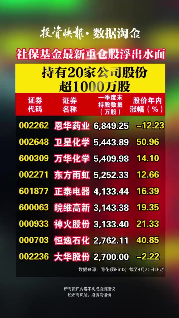 社保基金重仓股一览(养老金重仓股票一览表2025)