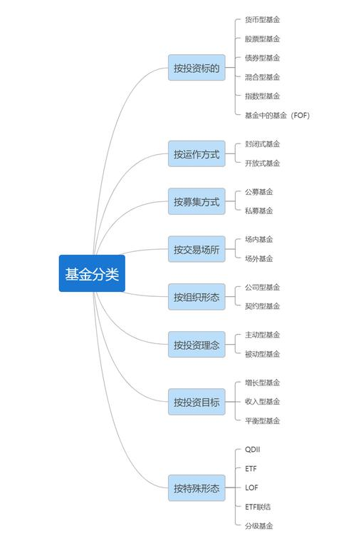什么叫统筹基金(什么叫统筹基金支付范围内费用)