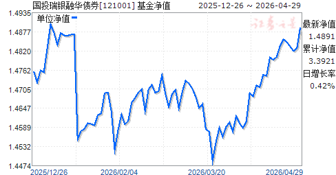 110011基金净值(110011 基金净值)