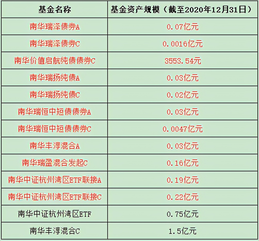 基金清盘是什么意思(基金清盘了散户钱会退回来吗)
