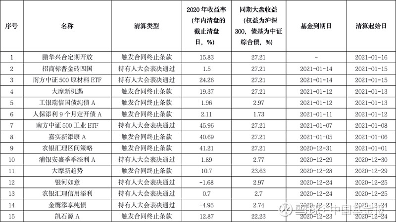 基金清盘了散户怎么办(基金清盘了散户怎么办手续)