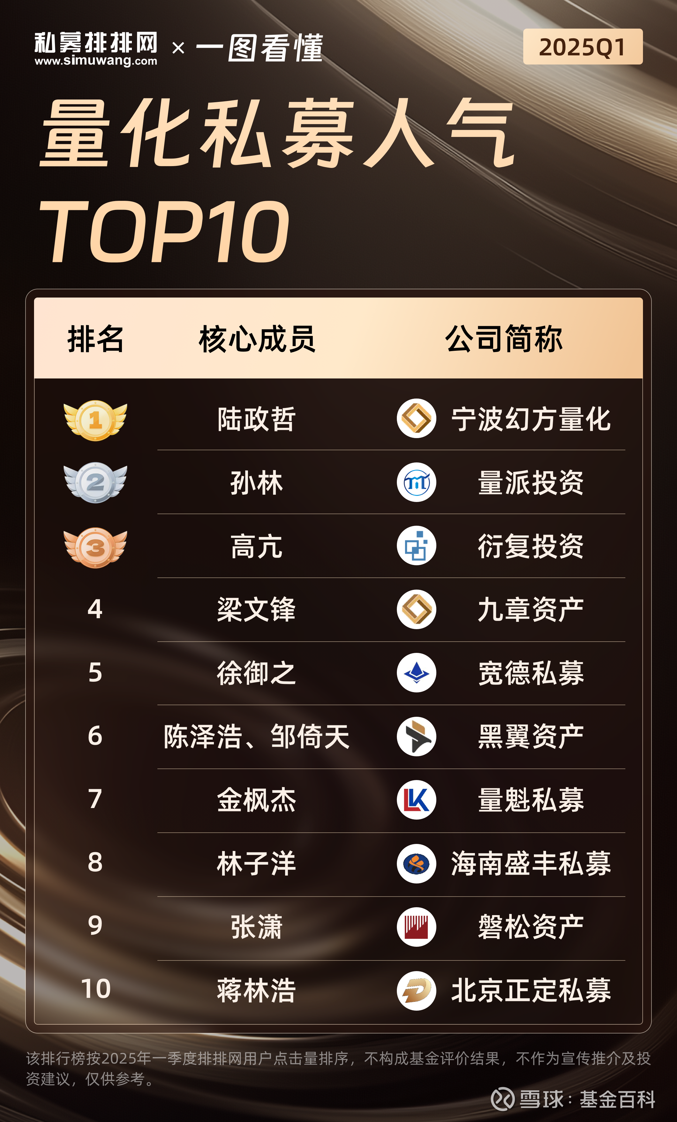 私募基金风险大吗(私募拉散户一般骗多少钱)