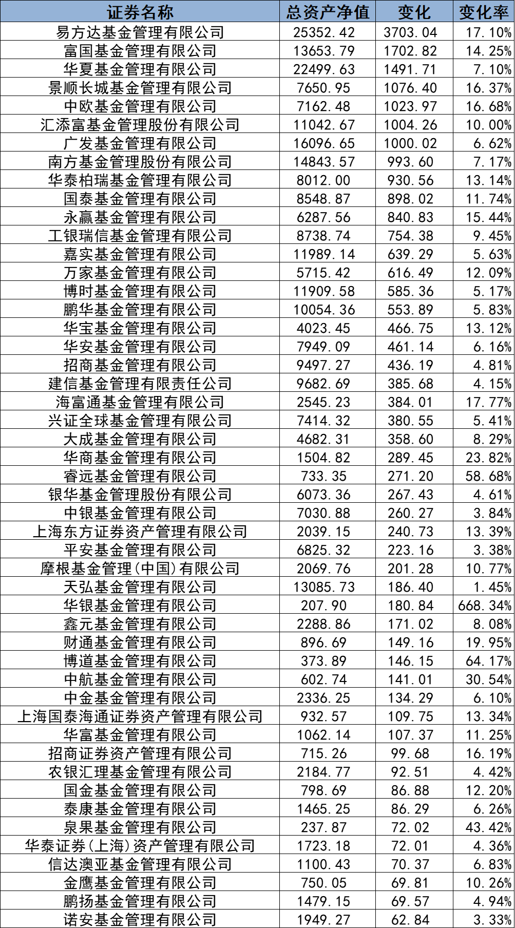 中国私募基金50强(中国私募100强一览表)