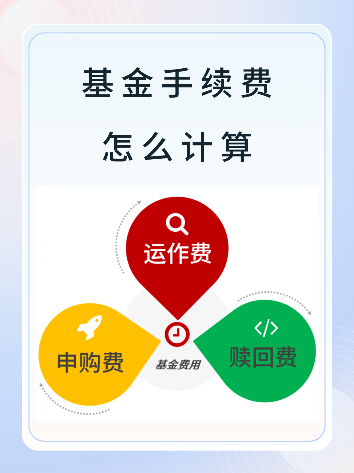 关于统筹基金支付是什么意思的信息