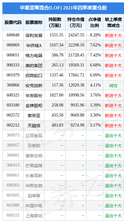 华夏蓝筹基金净值(华夏基金净值一览表)