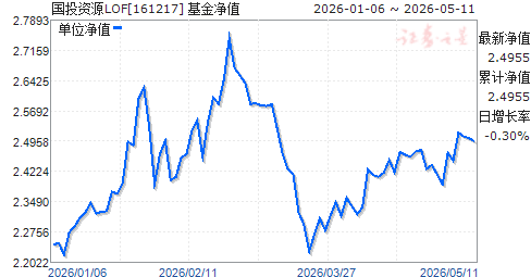 161024基金净值(161024实时估值查询今天估值090001090001)