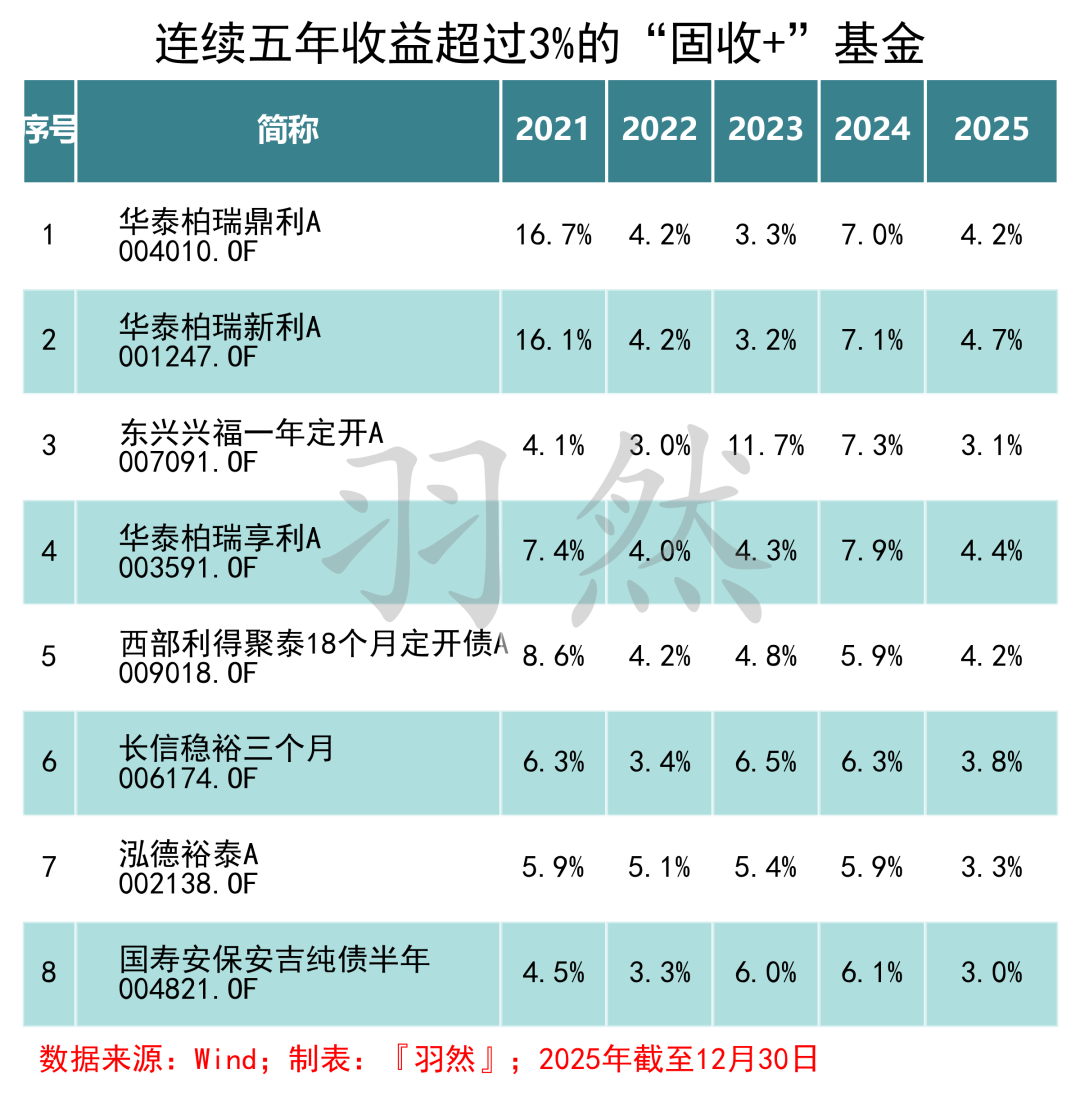 什么叫统筹基金(什么叫统筹基金呢由什么构成的?)
