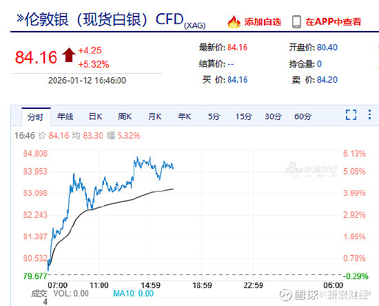 白银etf基金代码(白银etf ishares)