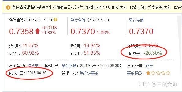 基金认购好还是申购好(新基金封闭3个月挣钱吗)