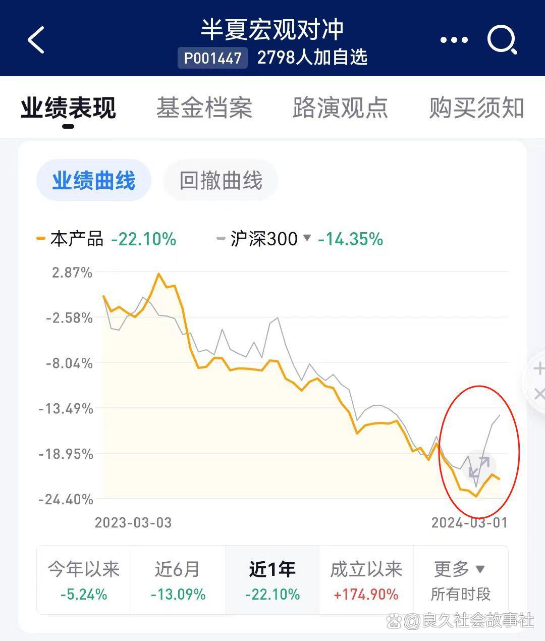 基金清盘是什么意思(基金清盘条件是什么?操作流程)