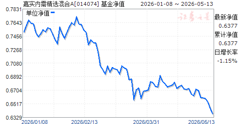 嘉实300基金今日净值(嘉实300基金最新净值查询)