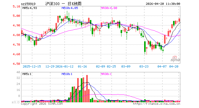 嘉实300基金今日净值(嘉实300基金最新净值查询)