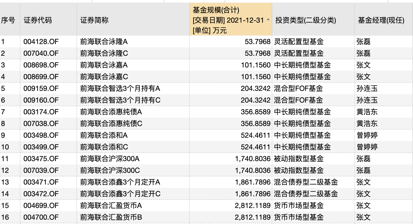 基金清盘了散户怎么办(基金亏了50%了死守能回来本金吗)